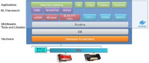 Cluster Software Stack